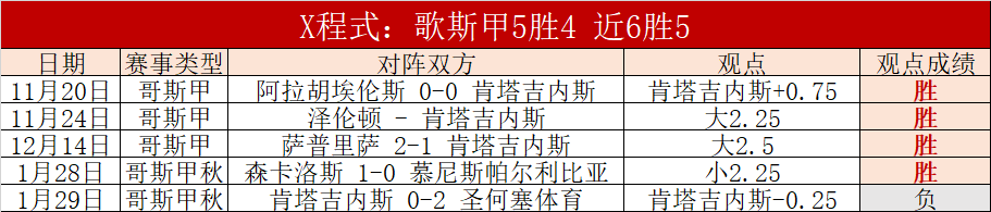 周二,欧冠分析,国米对决博,1xbet官网,1xbet体育官方网站,1xbet官网入口,1xbet体育官网